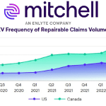 EVClaimsReport-150&times;150-1