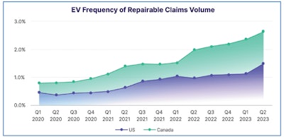 Ev repair chart_