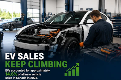 Ev Repair Sales Up June 2026 1