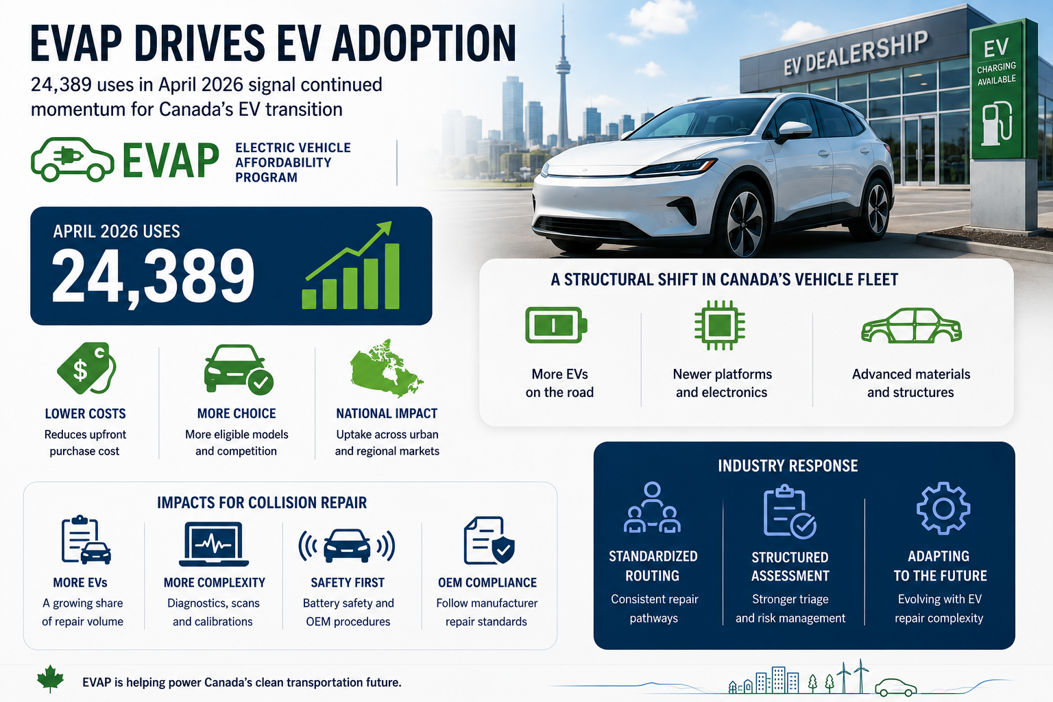 Ev Story June 8 2026