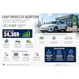 Ev Story June 8 2026