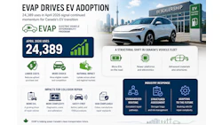 Ev Story June 8 2026