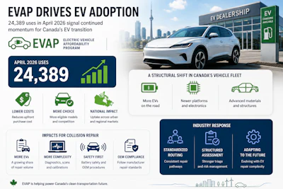 Ev Story June 8 2026