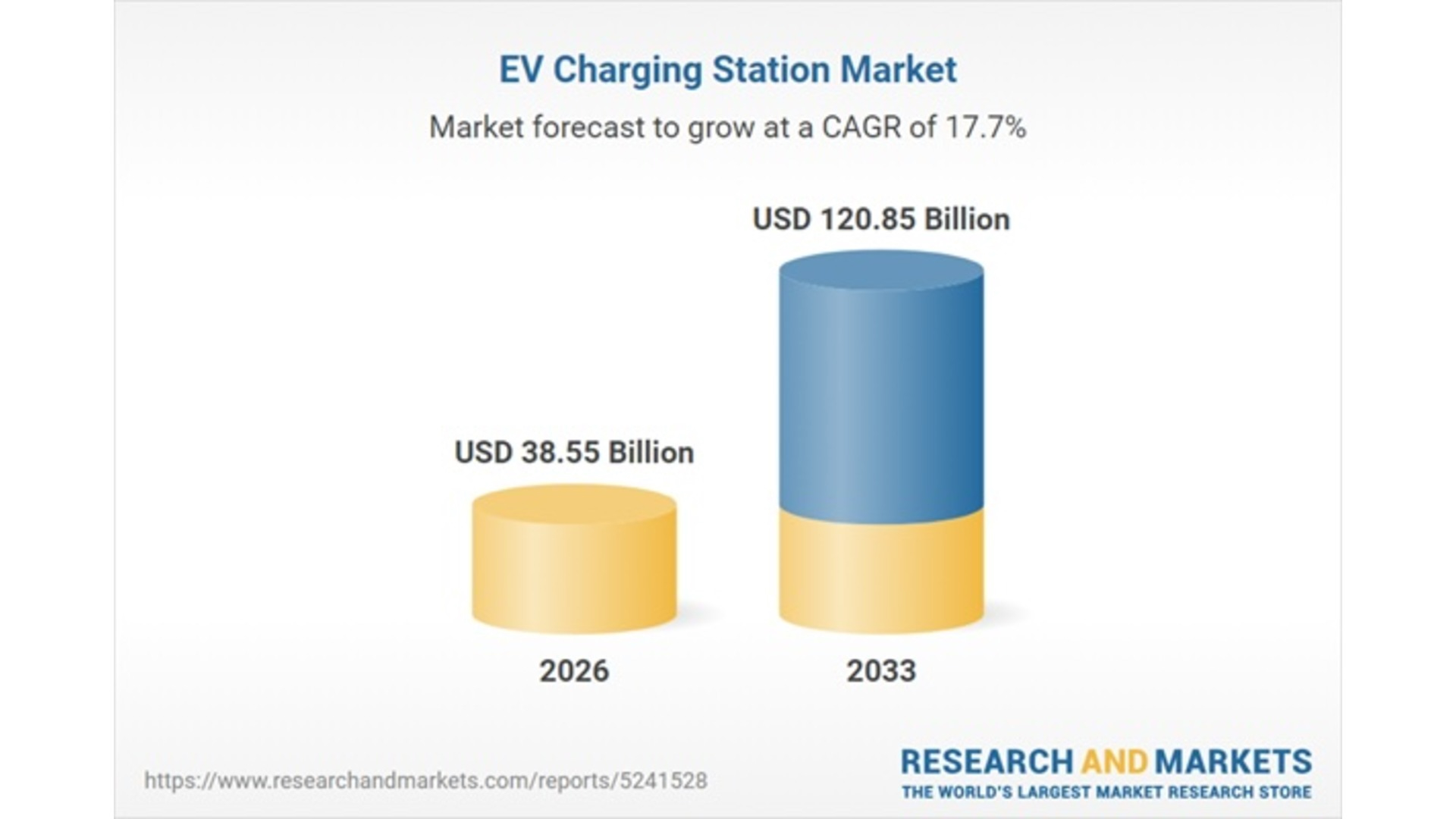 Resized Ev Charging Station Market