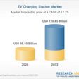 Resized Ev Charging Station Market