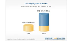Resized Ev Charging Station Market