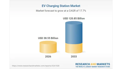 Resized Ev Charging Station Market